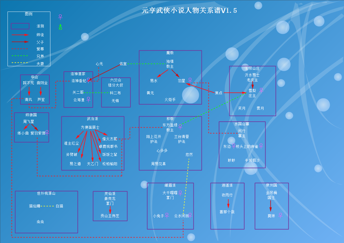 人物关系谱.png